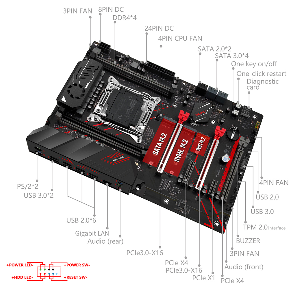 MACHINIST X99 Motherboard Comb - đánh giá và giá X99 Dual Cpu Motherboard Combo